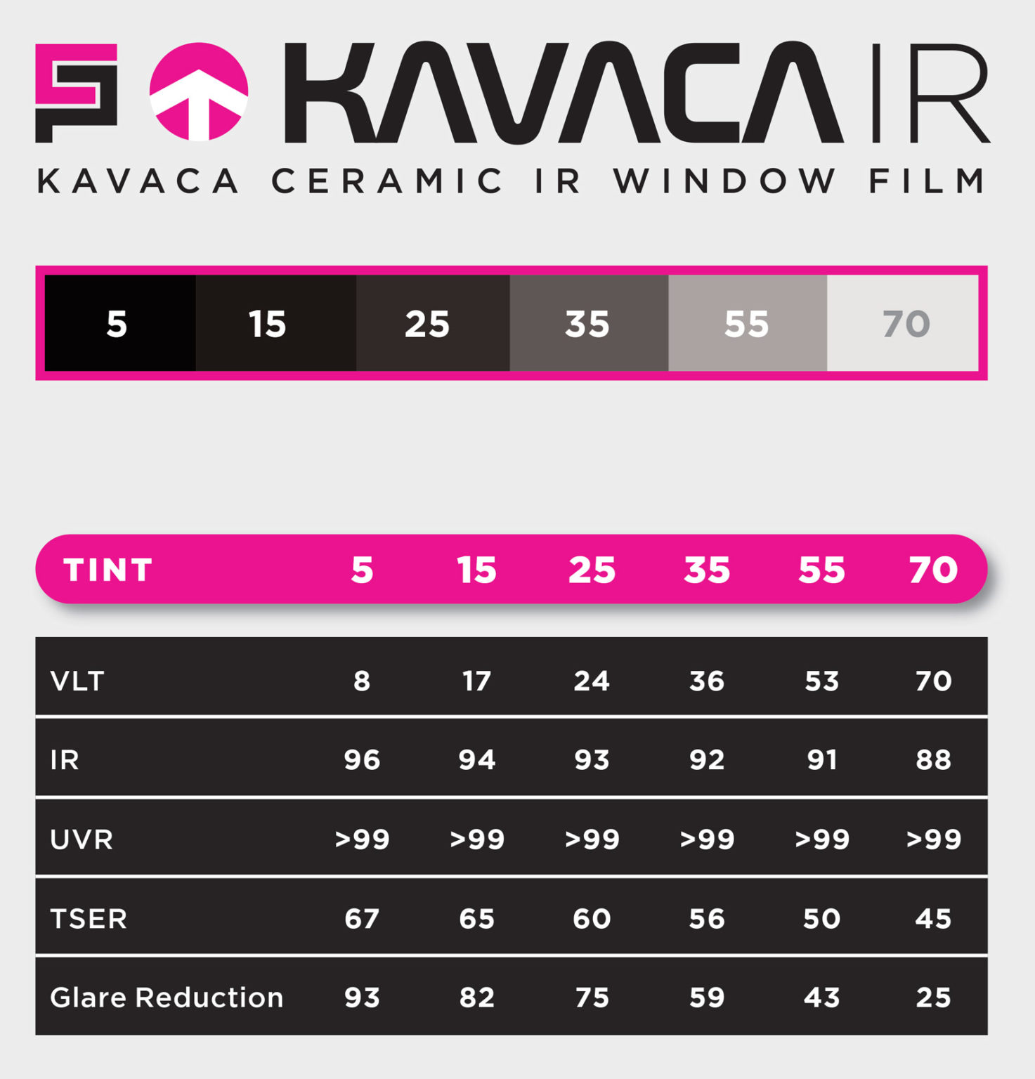 Kavaca-IR-Window-Tint-Film